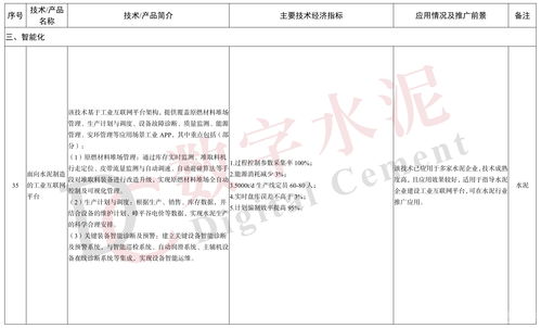 工信部印發(fā)《建材工業(yè)鼓勵(lì)推廣應(yīng)用的技術(shù)和產(chǎn)品目錄（2023年本）》，引領(lǐng)行業(yè)綠色智能升級(jí)